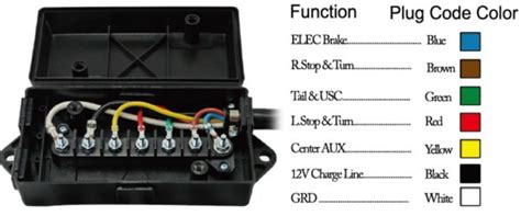 long 7 wire trailer junction box|heavy duty trailer wiring kit.